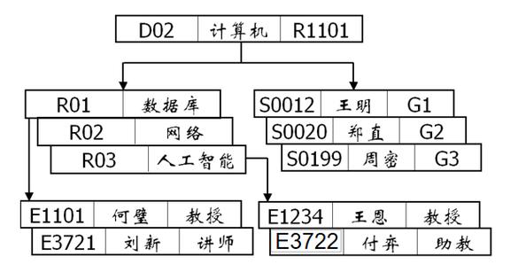 组合模型攻略第6，组合模型第七关怎么过？  第5张