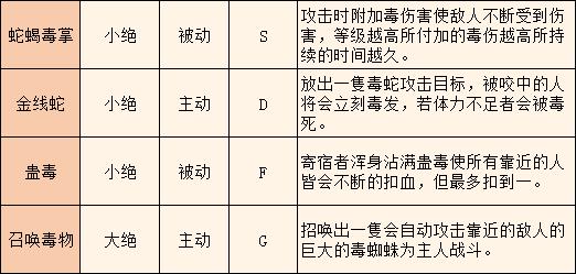 村庄mod玛雅任务攻略？玛雅遗址挖掘出？  第3张