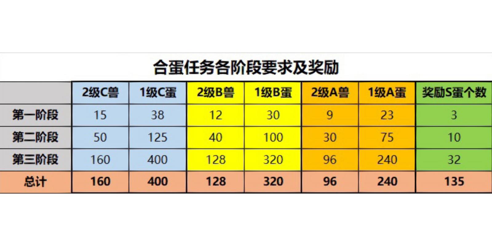 2187数字爱合成攻略，数字合成的小游戏  第3张