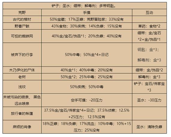 以罪之名攻略梦魇，以罪之名攻略拼图？  第2张