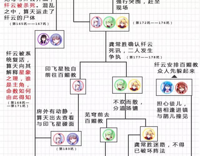 以罪之名攻略梦魇，以罪之名攻略拼图？  第6张