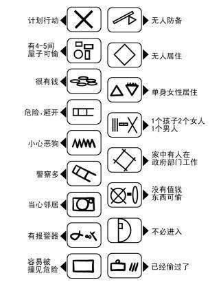 逃离干净的农舍攻略，逃离荒废丛林屋图解？  第4张