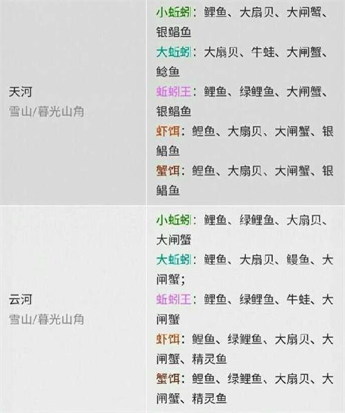 帮会钓鱼怎么升级攻略，帮会送鱼任务？  第1张