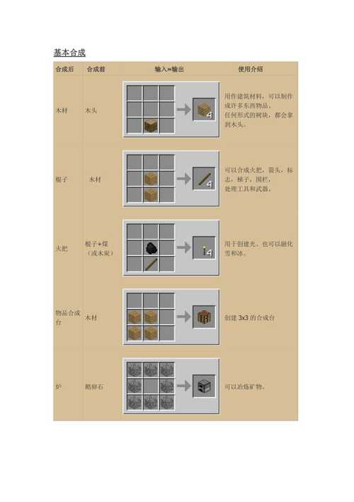 方块制造者攻略，方块制造世界破解版无限钻石  第3张