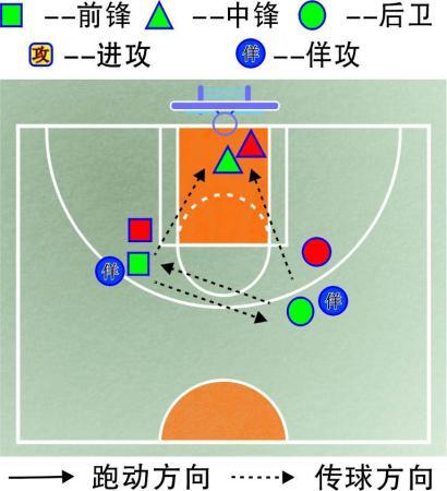 街篮生涯盖帽攻略？街篮手游盖帽教学？  第1张