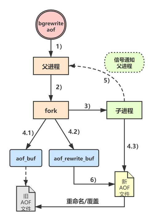 新功夫世界升级攻略，新功夫世界还能玩吗？  第1张