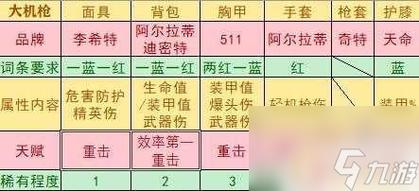 孤岛先锋道具搭配攻略？孤岛先锋道具搭配攻略图？  第5张