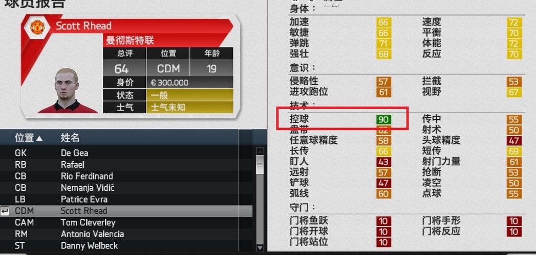 fifa14经理攻略，fifa14经理模式妖人表？  第4张