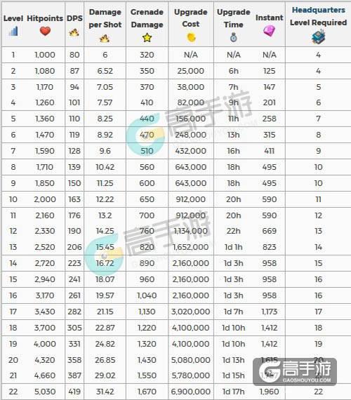 海岛奇兵升级攻略6？海岛奇兵升级顺序图？  第4张