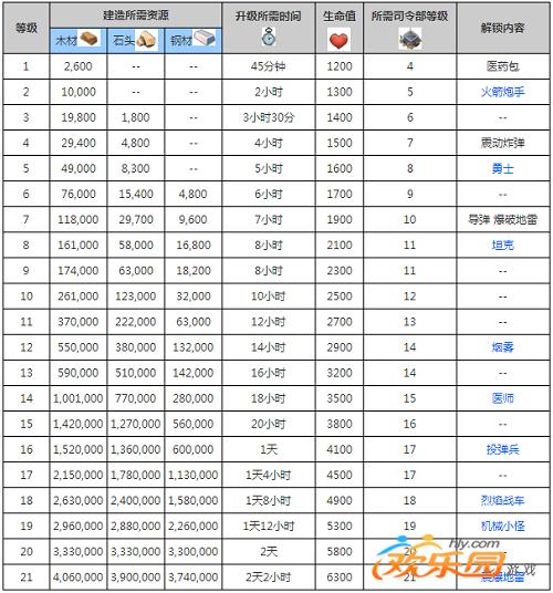 海岛奇兵升级攻略6？海岛奇兵升级顺序图？  第5张