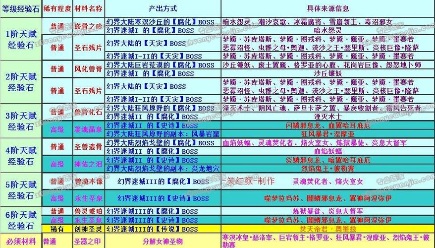 最新魔域游戏攻略，最新魔域游戏攻略手机版？  第3张