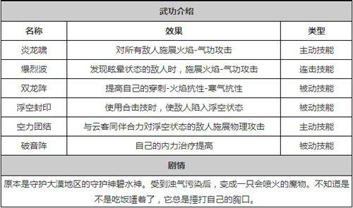 剑灵气功炎黄攻略，剑灵气功火怎么输出？  第3张