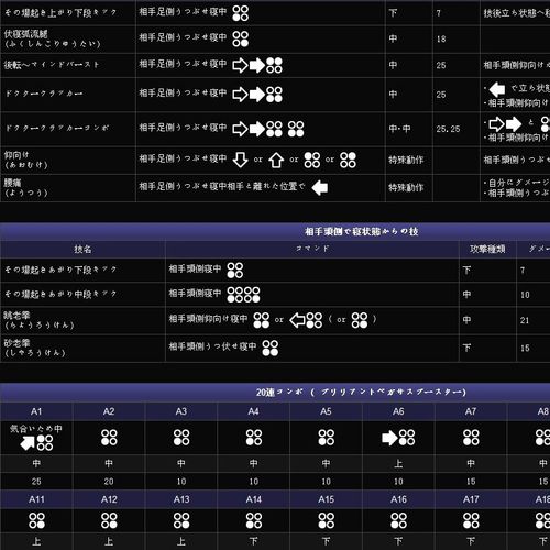 xbox铁拳2游戏攻略？xboxone铁拳？  第1张