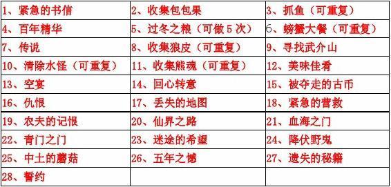 ps仙界大战完整攻略，仙界大战之第一次  第3张