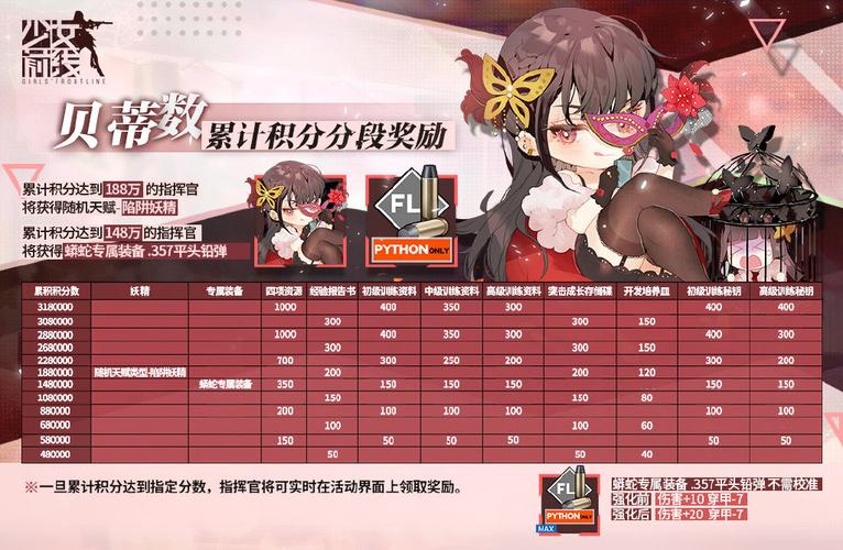 少女前线失温控攻略，少女前线失败图  第2张