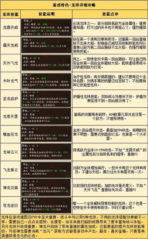 神仙道龙珠培养攻略？神仙道龙珠摆放顺序2020？  第2张