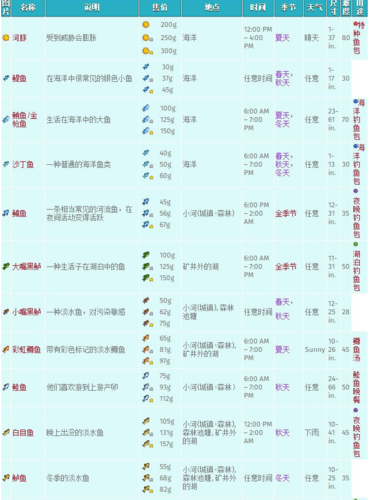 星路谷物语攻略？星露谷物语攻略APP？  第2张