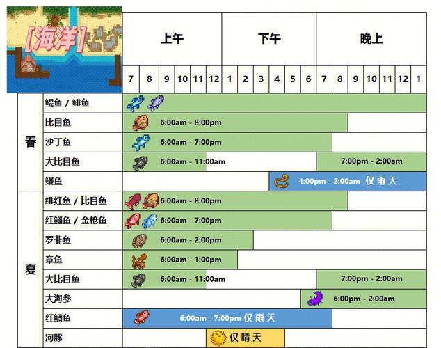 星路谷物语攻略？星露谷物语攻略APP？  第4张