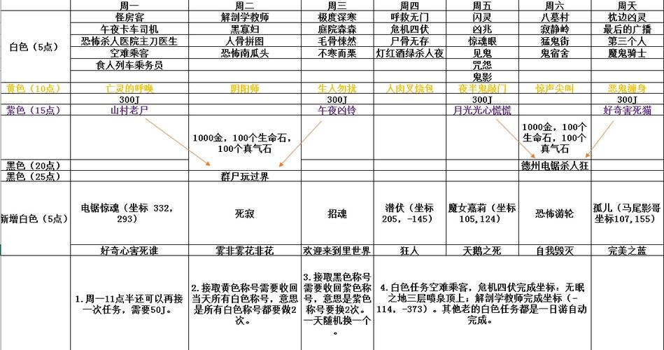 武林外传混沌之地攻略，武林外传混沌怒火刺客  第2张