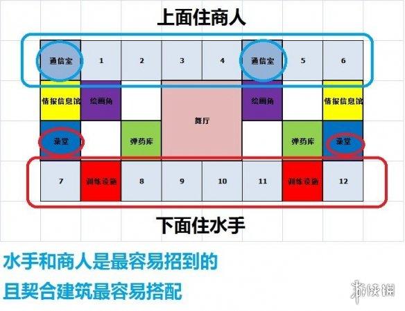 大航海物语攻略布局？大航海物语最强队伍？  第1张