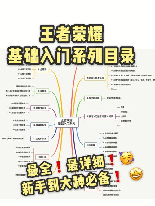 王者荣耀如何有攻略？王者荣耀怎么弄攻略让别人看？  第3张