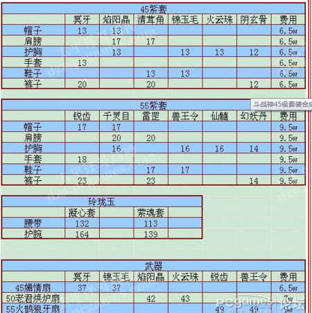 世界ol新区职业攻略，世界ol最新升级攻略  第2张