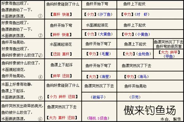 梦幻西游捕鱼技巧攻略，梦幻捕鱼官方网站？  第1张