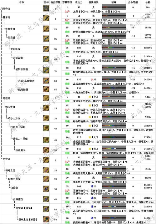 世界ol体锤攻略，世界ol副本锤？  第1张