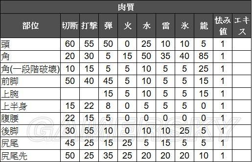 投掷系玉狐攻略？捕获用投掷玉？  第6张