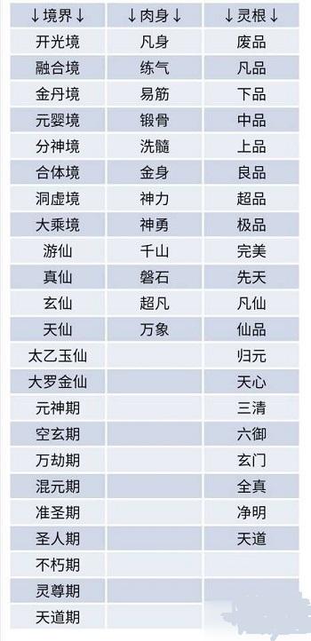 百炼修仙攻略门派，百炼修仙录在线阅读？  第6张