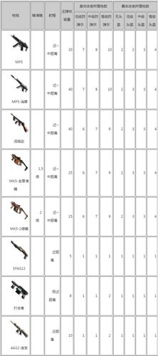 角色枪类游戏攻略，角色枪类游戏攻略大全  第2张