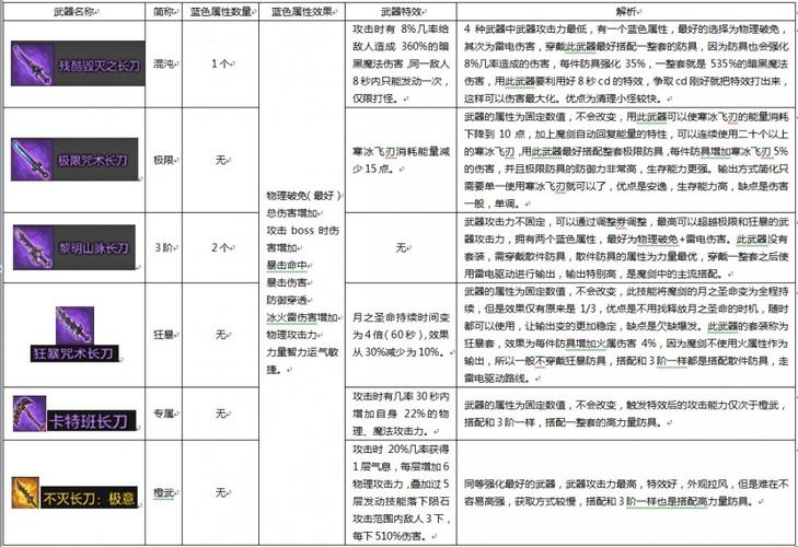 符文剑士输出攻略，符文剑t用怎么样？  第2张