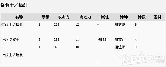 讨鬼转装备攻略？讨鬼传材料出处？  第3张