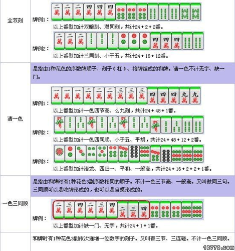 哈尔滨死卡麻将攻略，哈尔滨死卡麻将技巧？  第1张