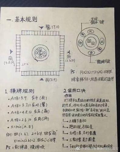 哈尔滨死卡麻将攻略，哈尔滨死卡麻将技巧？  第5张