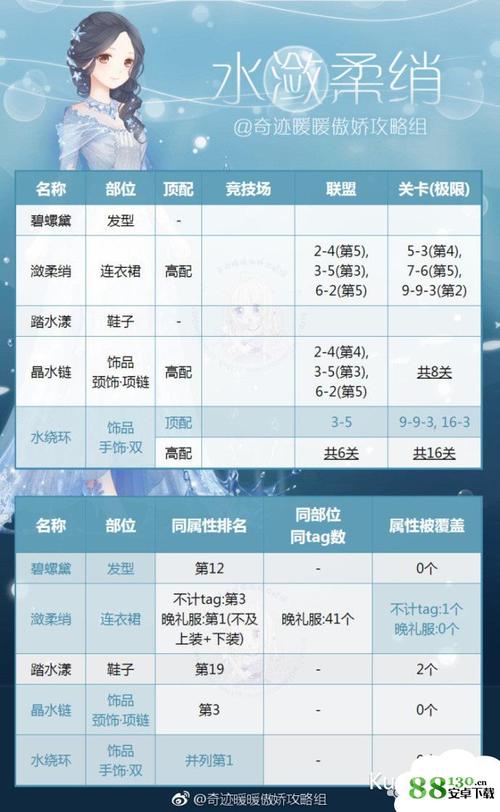 少女5-7攻略，少女前线56攻略  第2张