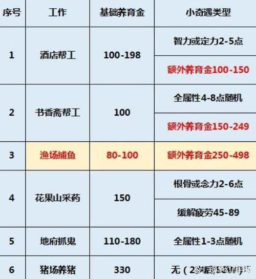 梦幻西游2018新攻略？梦幻2018新区列表？  第5张