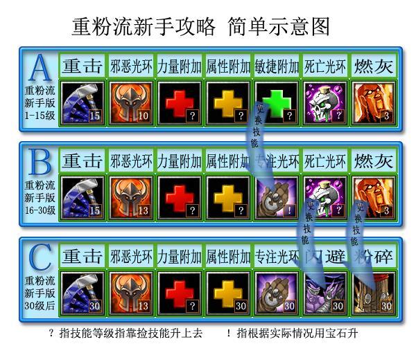 网易恐怖丛林肉搏攻略？恐怖丛林肉搏2014天赋版攻略？  第5张