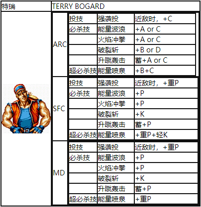 饿狼游戏攻略真结局，饿狼游戏所有结局  第1张