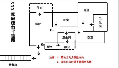 逃力生场攻略，逃生全集攻略  第4张