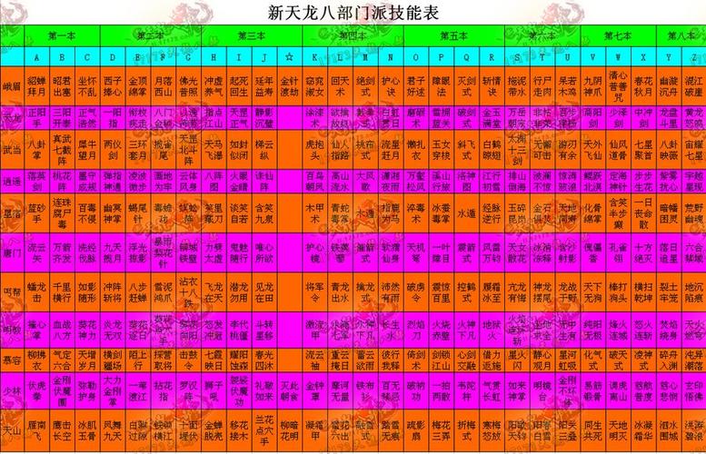 天龙门派垃圾攻略，天龙门派值得玩不？  第2张