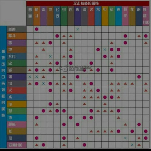 复刻达克莱伊攻略，复刻针对达克莱伊  第5张