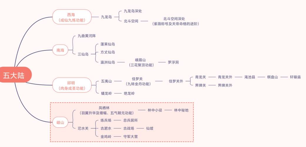 火云禁地修炼攻略，火云禁地修炼攻略图？  第4张