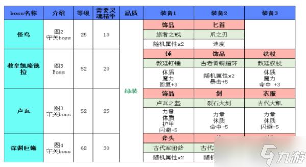 地下城堡42攻略，地下城堡41层  第3张