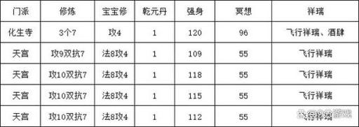 5开抓须弥攻略，5开抓须弥攻略图  第6张