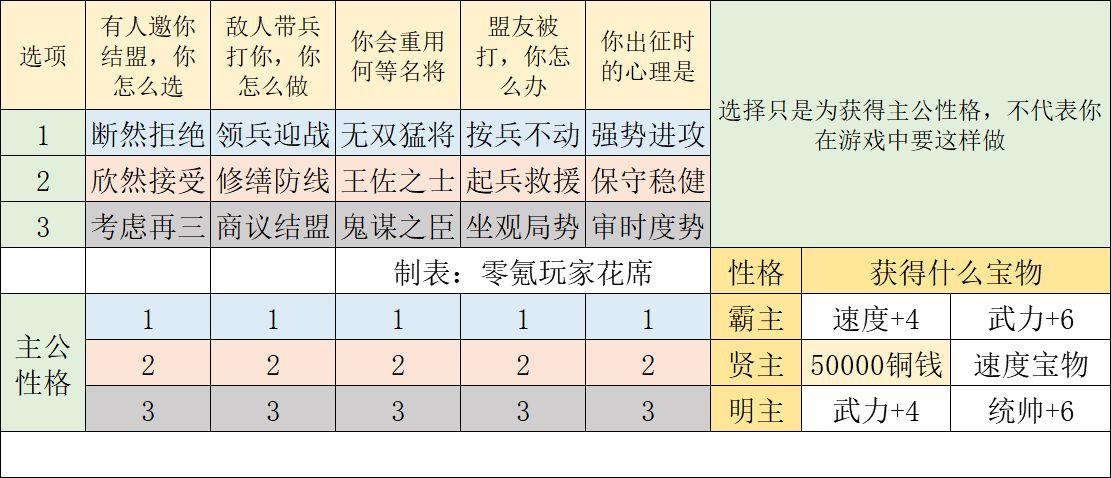 网易游戏战国志攻略，网易战国志玩的人太少  第1张