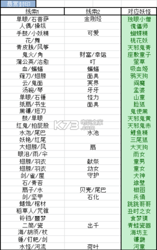 封印作战活动攻略？封印战斗？  第2张