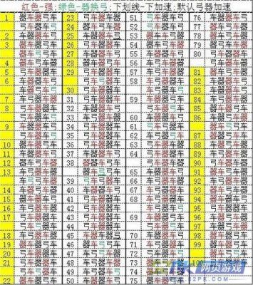 七雄战绩攻略，七雄战记新手少走弯路攻略？  第5张