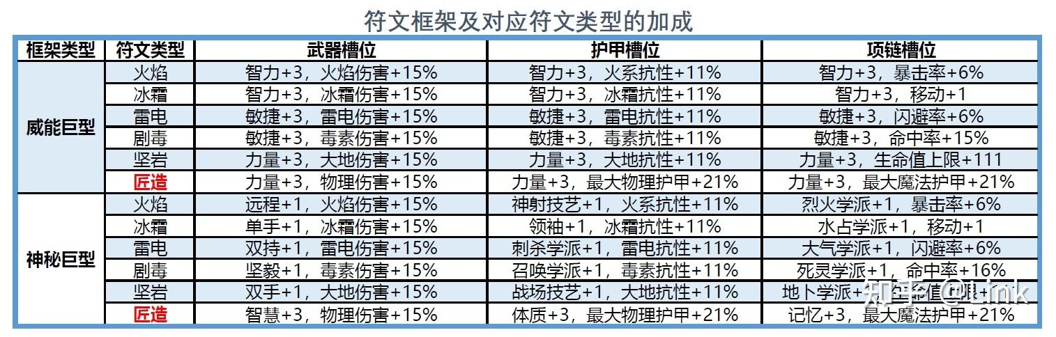 神界原罪议员攻略，神界原罪npc位置？  第3张