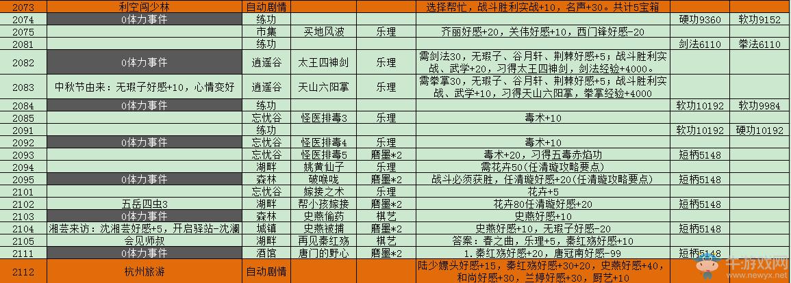 侠客风云ol首月攻略？侠客风云传ol0元党？  第5张